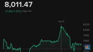 Tersenyumlah! Ada Peluang IHSG Balik ke Level 8.000 di Akhir Tahun