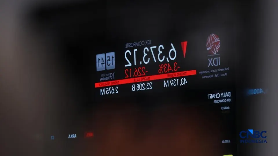 IHSG Turun 1,13% Hari Ini, Nyaris Tinggalkan Level 6.300
