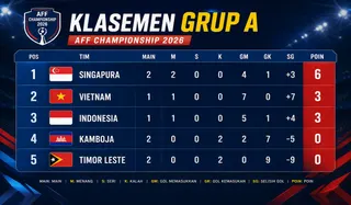 Kemenangan Telak Atas Kamboja Belum Cukup Bawa Indonesia ke Puncak Grup A