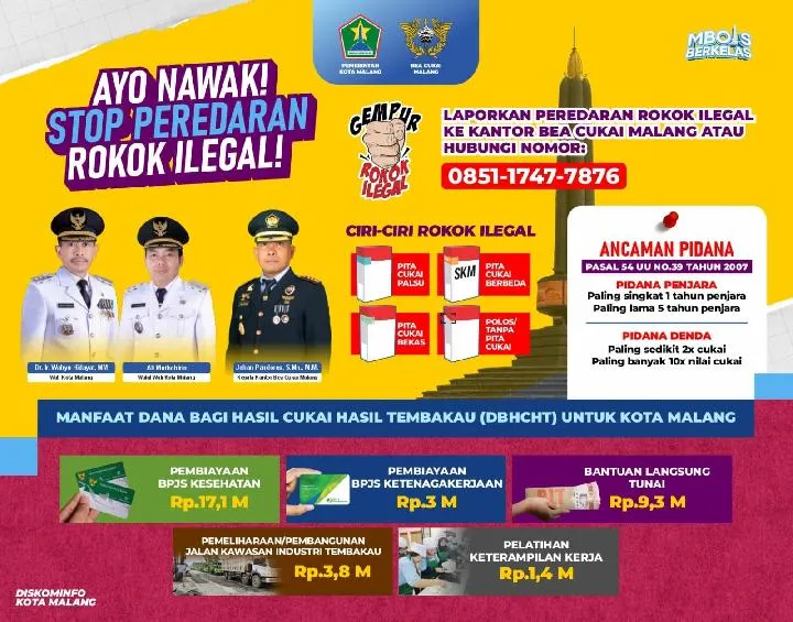 Pemkot Malang Alokasikan Rp34 Miliar DBHCHT untuk Kesehatan dan Kesejahteraan Masyarakat