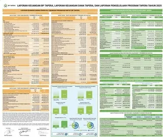 BP Tapera Rilis Laporan Keuangan 2025 demi Menjaga Kepercayaan Publik