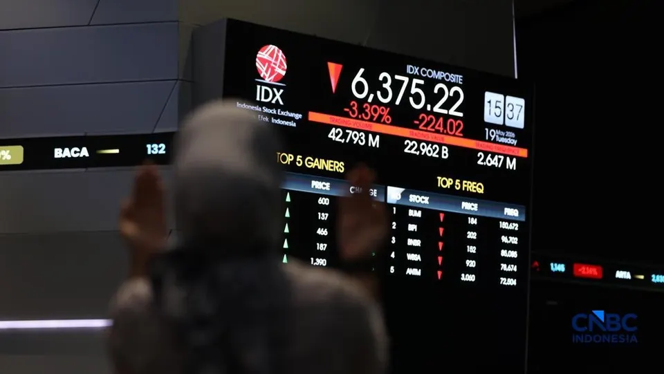 IHSG Menguat 1,33 Persen ke Level 6.385 pada Perdagangan 14 Agustus 2026
